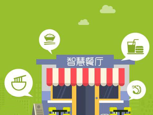 上海某企业点餐系统