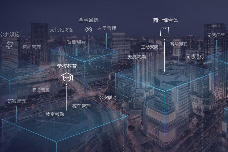 智慧园区