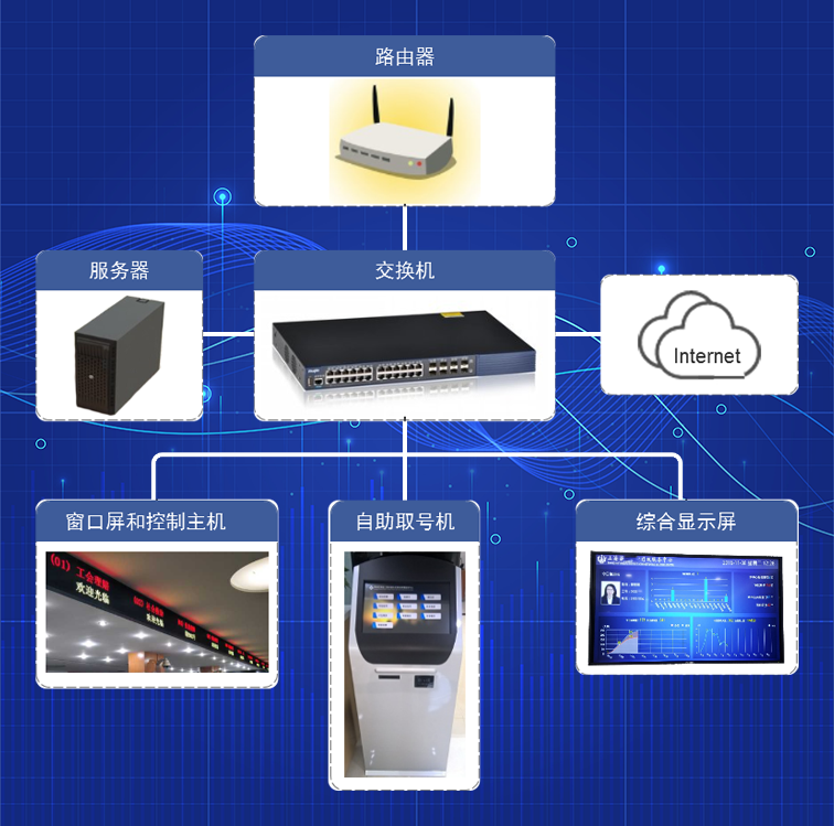 集中智能排队系统