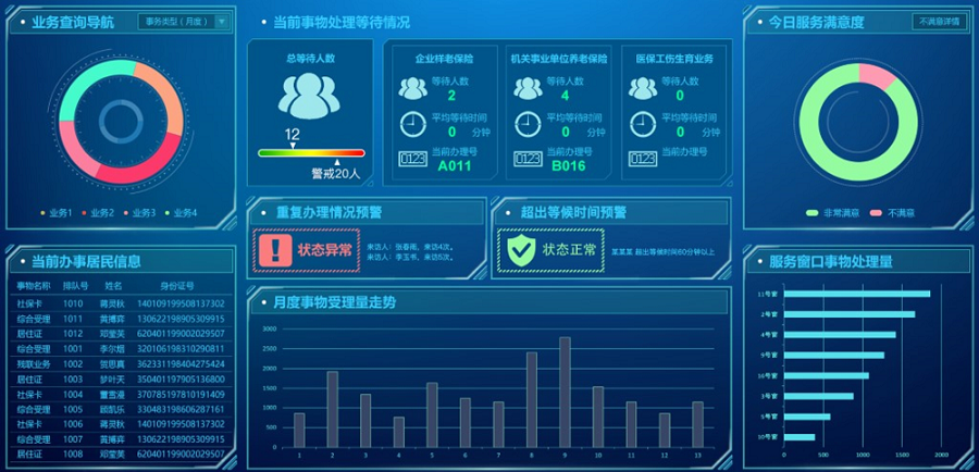 大厅人流量监控