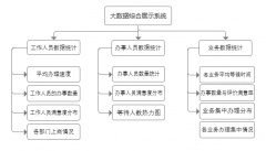 大数据综合大屏展示系统